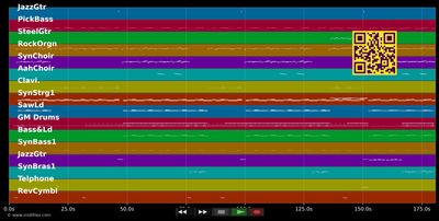 Arsch im Sand (Auf die Fresse DJ-Mix) - Lollies (MIDI individual tracks)