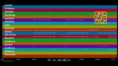 Arsch im Sand (Auf die Fresse DJ-Mix) - Lollies (MIDI individual tracks)