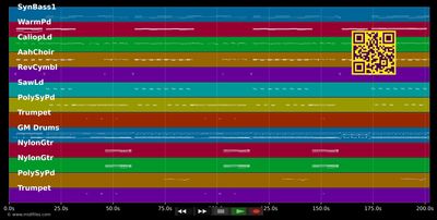 Finger im Po-Mexiko - Mickie Krause (MIDI individual tracks)