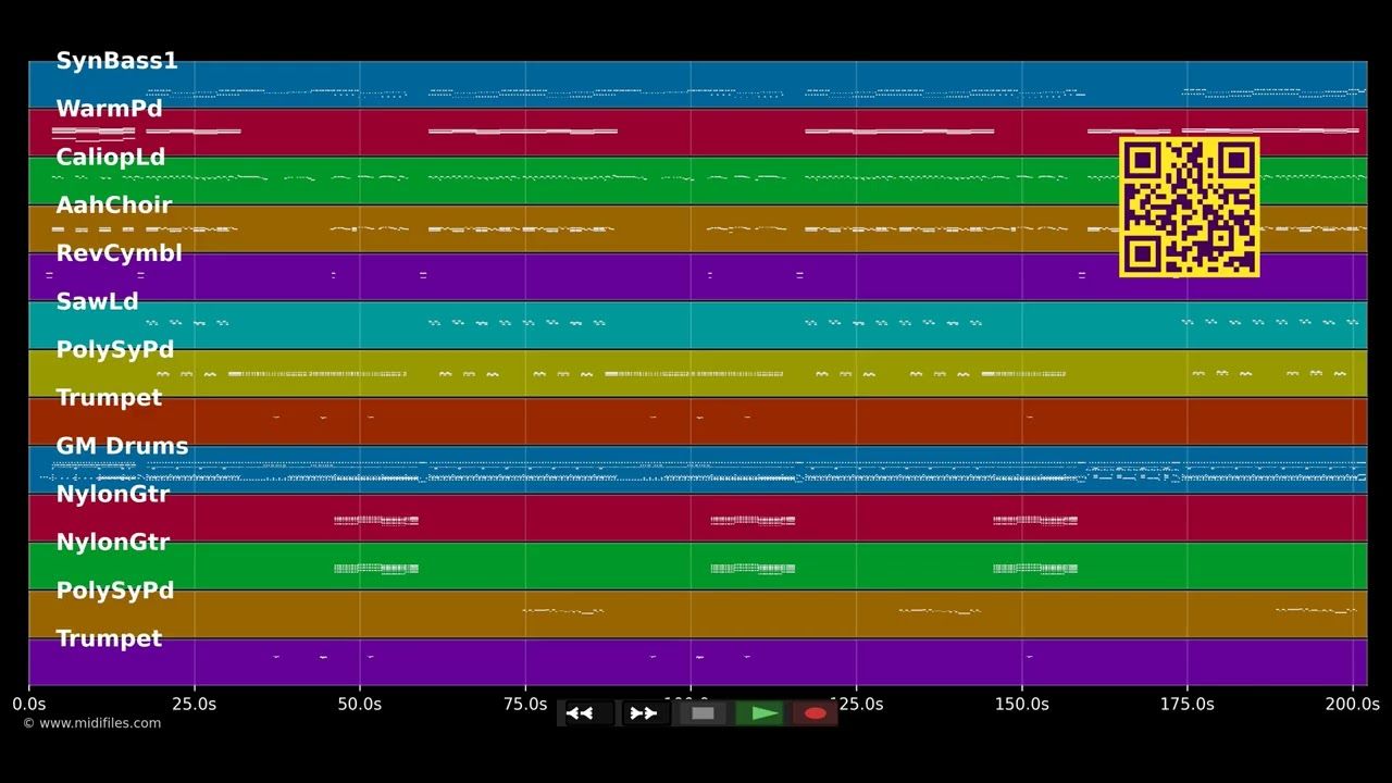 Finger im Po-Mexiko - Mickie Krause (MIDI individual tracks)