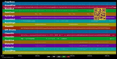 Fassenacht in Meenz (2012) - Oliver Mager (MIDI individual tracks)