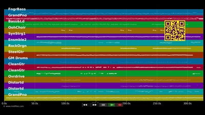 Fassenacht in Meenz (2012) - Oliver Mager (MIDI individual tracks)
