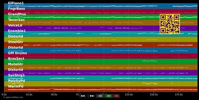 Fantasie hat Flügel - Helene Fischer (MIDI individual tracks)