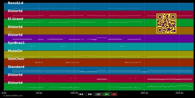 Viva Las Vegas - ZZ Top (MIDI individual tracks)