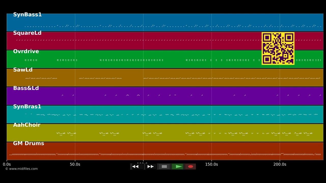 Electric avenue - Eddy Grant (MIDI GM individual tracks)