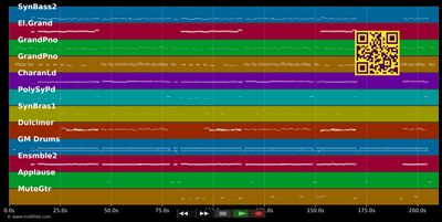 Du bist der absolute Knaller - Paldauer (MIDI individual tracks)