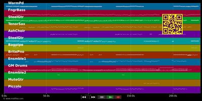Feuer am Horizont - Helene Fischer (MIDI individual tracks)