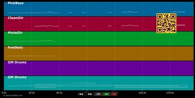 Let There Be Drums - Sandy Nelson (MIDI individual tracks)