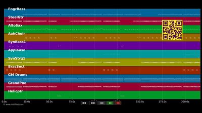 Caipirinha - Möhre (MIDI individual tracks)