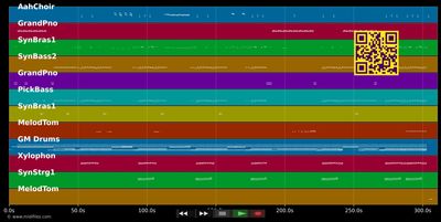 Carneval in Rio - Saragossa Band (MIDI individual tracks)