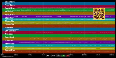 Bij Ons In Brabant - Rene Schuurmanns (MIDI individual tracks)