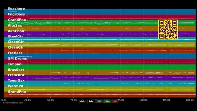 Bij Ons In Brabant - Rene Schuurmanns (MIDI individual tracks)