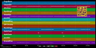 Beim Toni aan dr Ihsbud - Paveier (MIDI individual tracks)