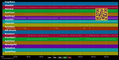 Auch das geht klar - Christoff (MIDI individual tracks)