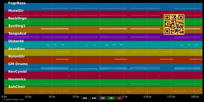 Amore mio - Bruno Ferrara (MIDI individual tracks)