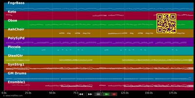 Allein in Griechenland - Nicole (MIDI individual tracks)