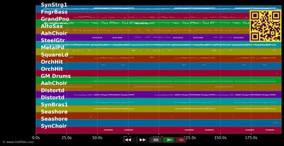 Dein Engel - Andrea Berg (MIDI individual tracks)