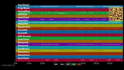 Dein Engel - Andrea Berg (MIDI individual tracks)