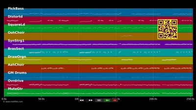 Dat jeiht vorbei - Paveier (MIDI individual tracks)