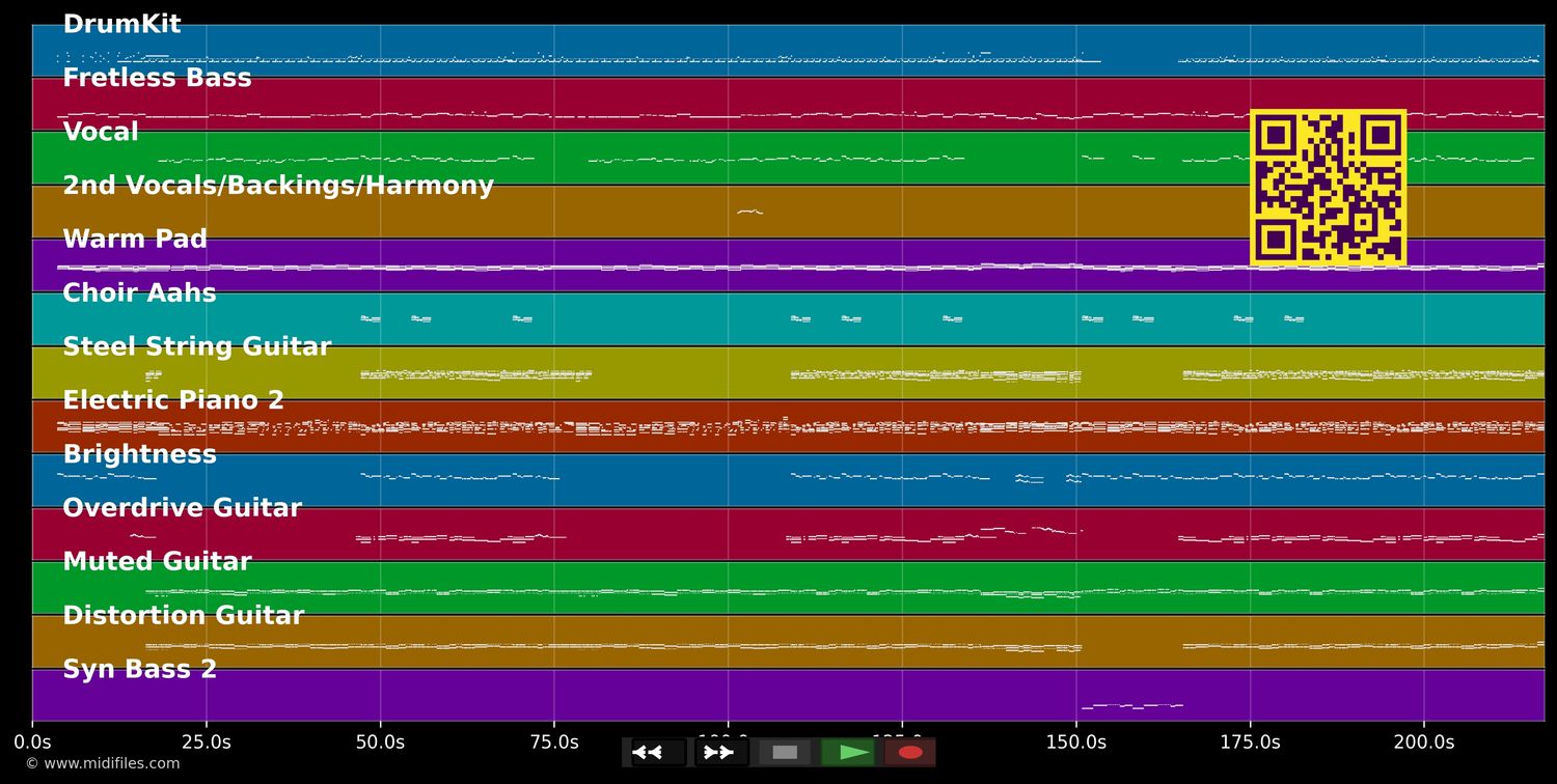 Du gehörst zu mir - Wolfgang Petry (MIDI individual tracks)