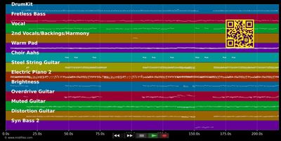 Du gehörst zu mir - Wolfgang Petry (MIDI individual tracks)