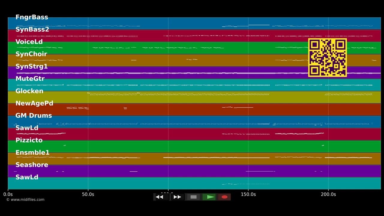 Drei Haselnüsse (Radio Mix) - DJ Happy Vibes &amp; Jazzmin (MIDI individual tracks)