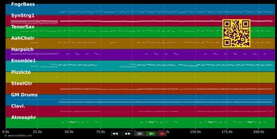Die Gefühle haben Schweigepflicht - Andrea Berg (MIDI individual tracks)