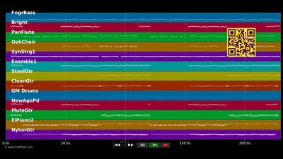 Es war der Sommerwind - Amigos (MIDI individual tracks)