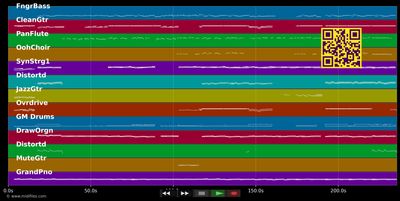 Hück steiht de Welt still - Cat Ballou (MIDI individual tracks)