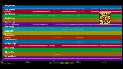 Hück steiht de Welt still - Cat Ballou (MIDI individual tracks)