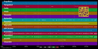 Guitarras De Nostalgia - Semino Rossi (MIDI individual tracks)