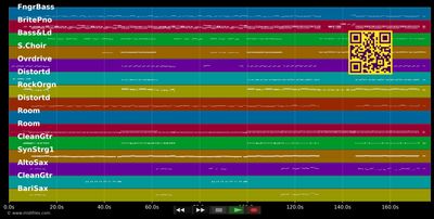 Alles was ich will - Höhner (MIDI individual tracks)
