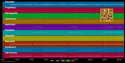Das ist Italien - Hubbubs (MIDI individual tracks)