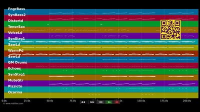 Echolot - Michael Wendler (MIDI individual tracks)
