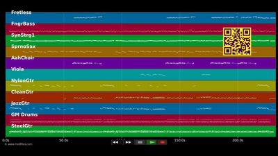 Du bist das Salz in meiner Suppe - Linda Feller (MIDI individual tracks)