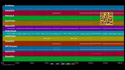 Fandango - Boris Bukowski (MIDI individual tracks)