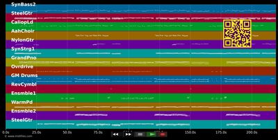 Engel geh'n durchs Feuer - Helene Fischer (MIDI individual tracks)