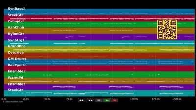 Engel geh'n durchs Feuer - Helene Fischer (MIDI individual tracks)
