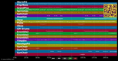 Einmal Himmel und zurück - Andrea Berg (MIDI individual tracks)