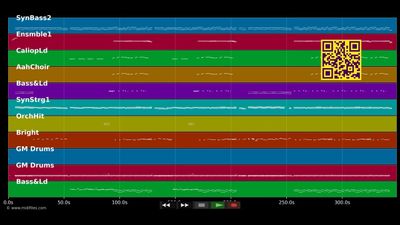 Bolero (Ext. Disco Mix) - Fancy (MIDI individual tracks)