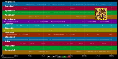 Aus Böhmen kommt die Musik - Peter Alexander (MIDI GM individual tracks)