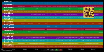 Atemlos durch die Nacht (Bassflow Mix) - Helene Fischer (MIDI individual tracks)