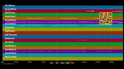 Die Erde hat mich wieder - Kristina Bach (MIDI individual tracks)