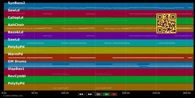 Cowboy und Indianer (Party-Remix) - Olaf Henning (MIDI individual tracks)