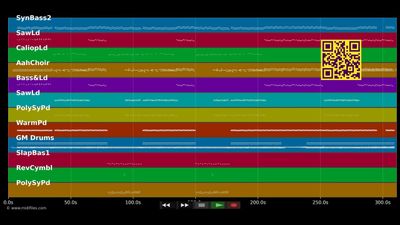 Cowboy und Indianer (Party-Remix) - Olaf Henning (MIDI individual tracks)