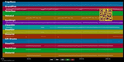 E janz klei Stöck vun Kölle - Labbese (MIDI individual tracks)