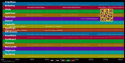 Du sagst Du liebst mich - Rosanna Rocci (MIDI individual tracks)