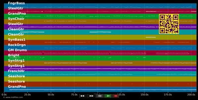 Die Sterne von Rom :LP - G.G. Anderson (MIDI individual tracks)