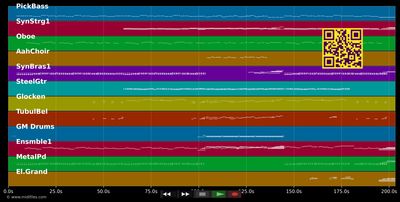 Die Glocken von Rom - Schäfer Heike (MIDI individual tracks)