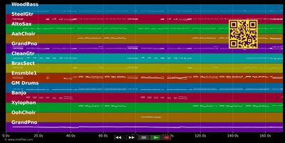 Es geht mir gut, Chéri - Mireille Mathieu (MIDI individual tracks)